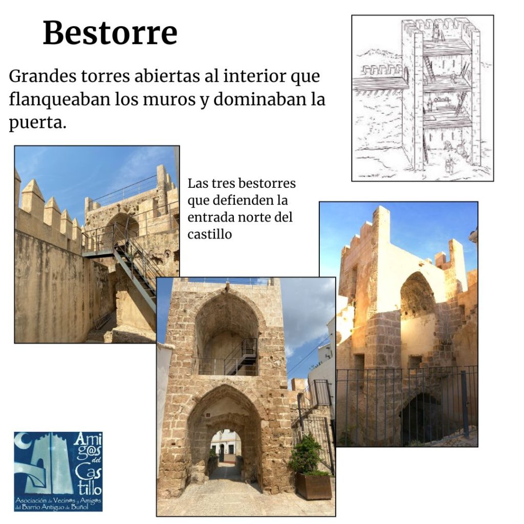 Elementos defensivos castillo: bestorre