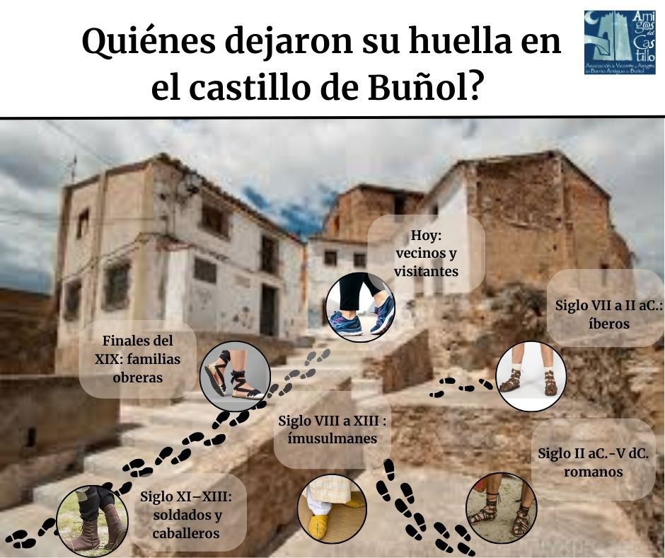 Una foto del castillo con huellas de  habitantes de distintos períodos históricos